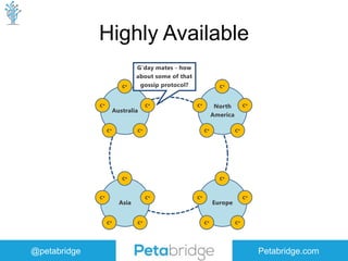 @petabridge Petabridge.com
Highly Available
 
