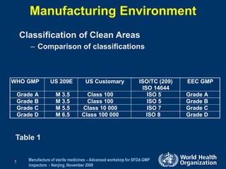 2-1_2-2_AsepticProcessing.ppt