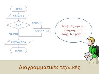 ΑΡΧΗΔΙΑΒΑΣΕ ΑΑΛΗΘΗΣΑ < 0Α  Α * (-1)ΨΕΥΔΗΣΕΜΦΑΝΙΣΕ ΑΤΕΛΟΣΘα φτιάξουμε και διαγράμματα ροής. Τι ωραία !!!Διαγραμματικές τεχνικές