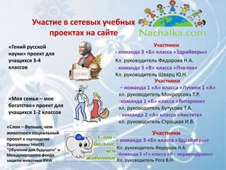 Участие в сетевых учебных
               проектах на сайте
«Гений русской                                Участники
науки» проект для              - команда 3 «Б» класса «Здрайверы»
учащихся 3-4                   Кл. руководитель Федорова Н.А.
классов                        - команда 3 «В» класса «Пчелки»
                               Кл. руководитель Шварц Ю.Н.
                                               Участники
                                  – команда 1 «А» класса «Лучики 1 «А»
                                 кл. руководитель Мокроусова Т.Р.
«Моя семья – мое                 -команда 1 «Б» класса «Янтарики»
богатство» проект для            кл. руководитель Бутусова Т.А.
учащихся 1-2 классов             - команда 2 «А» класса «Аистята»
                                 кл. руководитель Строцкая И.В.
«Слон – больше, чем
животное» социальный                         Участники
проект в партнерстве           - команда 3 «Б» класса «Здрайверы»
Программы Intel(R)
"Обучение для будущего" и      Кл. руководитель Федорова Н.А.
Международного фонда           -Команда 3 «Г» класса «Я – неравнодушен»
защиты животных IFAW           Кл. руководитель Рога В.Н.
 