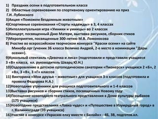 1) Праздник осени в подготовительном классе
2) Областные соревнования по спортивному ориентированию на приз
Г.И. Лубенского
3)Акция «Поможем бездомным животным»
4)Спортивные соревнования «Старты надежды» в 3, 4 классах
5)Интеллектуальная игра «Умники и умницы» во 2 классах
6)Концерт, посвященный Дню Матери, выставка рисунков, сборник стихов
7)Мероприятия, посвященные 300-летию М.В. Ломоносова
8) Участие во всероссийском творческом конкурсе "Краски осени» на сайте
    Минобр.орг (ученик 3Б класса Величко Андрей, 2-е место в номинации "Дары
    осени«).
9)Кукольный спектакль «Девочка и лиса» (подготовили и представили учащиеся
3 «В» класса, кл. руководитель Шварц Ю.Н.)
10)Оздоровление в детском ортопедическом санатории «Пионерск» учащихся 2 «Б», 2
    «В», 3 «В», 3 «Г» классов
11) Викторина «Мои друзья – животные» для учащихся 3-х классов (подготовила и
    провела Федорова Н.А.)
12)Новогодние утренники для учащихся подготовительного и 1-4 классов
13)Выставка рисунков и сборник стихов, посвященных Новому году
14)Посещение новогоднего театрального представления в Доме культуры рыбаков
    (175 учащихся)
15)Новогодние представления «Лавка чудес» и «Путешествие в Изумрудный город» в
    г. Калининграде (39 учащихся)
16)Участие в конкурсе «Украсим елку вместе с Билайн» - 4Б, 3В, подготов.кл.
 