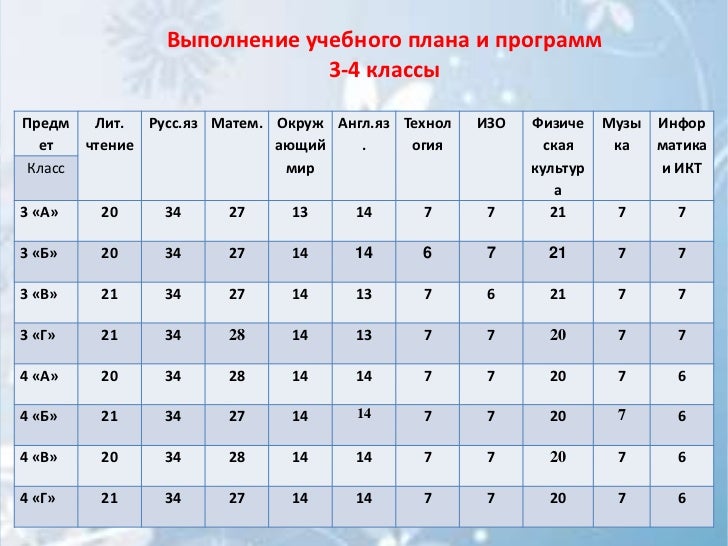 Отчёт учителя-предметника за четверть. Отчёт по предмету за четверть таблица. Отчёт учителя-предметника за четверть. Отчет учителя начальных классов за четверть. Отчёт учителя-предметника за четверть.
