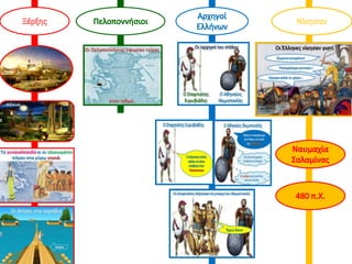 Η ναυμαχία της Σαλαμίνας, 2ο μέρος