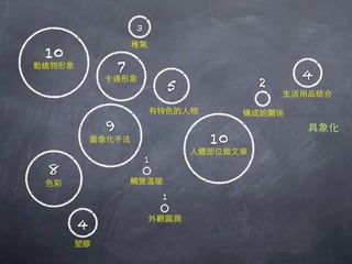 3


10
             7                        4
                         5        2


         9
                             10
                     1
8
                         1


     4
 