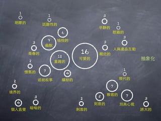 1
                    1                     3

                                                  1

                         6
                                                      3
                    9
            3                             3

                                 16
                        12
        2

                7                                     1
                             4

2
                                              7

            3                         5                   7
                                 2                            3
    4
 