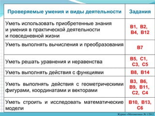 Проверяемые умения и виды деятельности Задания Уметь использовать приобретенные знания  и умения в практической деятельности  и повседневной жизни  В1,  В2,   В4,  В12 Уметь выполнять вычисления и преобразования  В7 Уметь решать уравнения и неравенства В5,  С1,   С3,   С5 Уметь выполнять действия с функциями В8,  В14 Уметь выполнять действия с геометрическими фигурами, координатами и векторами В3,  В6,  В9,  В11,  С2,  С4 Уметь строить и исследовать математические модели В10,  В13, С6 