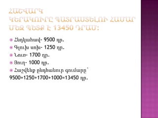  Հնդկահավ- 9500 դր.
 Գլուխ սոխ- 1250 դր.
 Նուռ- 1700 դր.
 Յուղ- 1000 դր.
 Հաշվենք ընդհանուր գումարը`
9500+1250+1700+1000=13450 դր.
 