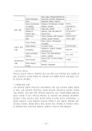 Ning, Elgg, FriendFeed(직접기능)
       Event networking Upcoming, Everntful, Meetup.com
       Wikis              Wikipedia, PBwiki, wetpaint
       Social bookmarking Delicious, StumbleUpon, Google    마가린,
       (or tagging)       Reader, CiteUlike                 네이버북마크
협업 모델 Sociaelwnews
       Rewi &
                          Digg, Mixx, Reddit
                          epinions, Yelp, City-data.com
                                                            다음 뷰
                                                            디시인사이드
       Opinion sites      epinions.com                      아고라
       Community          Yahoo! Answers, Wiki Answers,     네이버지식iN,
       Q&A                Askville, Google Answers          네이트 Q&A
       Photo sharing      Flickr, Zooomr, Photobucket
                          SmugMug
콘텐츠 공유 Video sharing      YouTube, Vimeo
                          Ustream.tv, Justin.tv, Stickam,
                                                            판도라TV,엠군
모델     Livecasting        bizbuzztour.com                   아프리카
       Audio and Music imeem, The Hype Machine,             벅스 뮤직
       Sharing            Last.fm, ccMixter
       Virtual worlds     Second Life, The Sims Online,     누리엔
엔터테인먼트                    Forterra
모델     Game sharing       Miniclip, Kongregate
       & play
- 마이크로 블로깅
마이크로 블로깅 서비스는 일반적인 블로그나 여타 소셜 미디어와 달리 간단한 내
용을 실시간으로 포스팅 하면서 타 이용자와 마치 대화를 하듯이 상호작용이 가능
한 사이트를 의미한다.


- 소셜네트워킹 유형
소셜 네트워킹 유형의 사이트들은 커뮤니케이션 기반 소셜 미디어의 전형을 제공하
고 있다. 소셜 네트워킹 사이트들은 이용자 상호간의 네트워크와 공유라는 측면이
가장 강조되는 만큼 많은 외부 사이트와 연동되기도 하고, 다양한 형태의 콘텐츠를
올리고 공유할 수 있는 서비스를 제공하는 등 이용자의 사용 편의성을 제공하면서
네크워크 구축을 유도하고 있다. 하지만 자신이 누군가를 친구로 등록하더라도 그
대상인 이용자가 그것을 허용할지 아닐지를 선택할 수 있기 때문에, 제한적인 네트
워크성을 지닌다는 평가를 받기고 한다. 한국의 경우, 싸이월드의 미니홈피 서비스
를 비롯하여 여러 사이트들이 제공하는 홈페이지 서비스가 이에 해당된다.




                                 - 14 -
 
