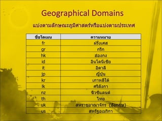 ????????? ???????? fr ???????? gr ???? hk ?????? id ??????????? it ?????? jp ??????? kr ????????? lk ???????? nz ?????????? th ??? uk ?????????????  ( ?????? ) us ???????????? 