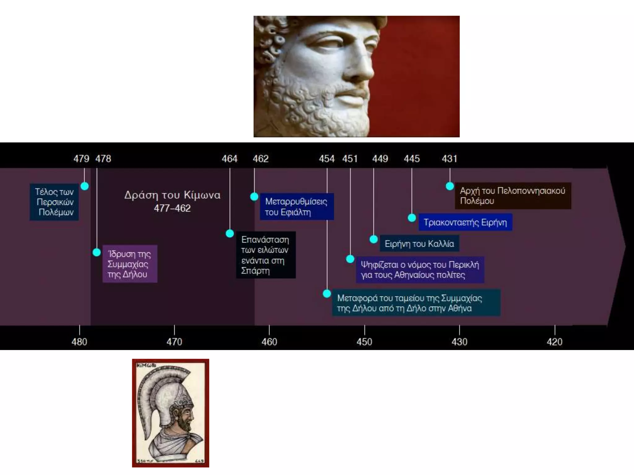2. ΤΟ ΔΗΜΟΚΡΑΤIΚΟ ΠΟΛIΤΕYΜΑ ΣΤΑΘΕΡΟΠΟIΕIΤΑI - Ο ΠΕΡIΚΛΗΣ ΚΑI ΤΟ ΔΗΜΟΚΡΑΤIΚΟ ΠΟΛIΤΕYΜΑ