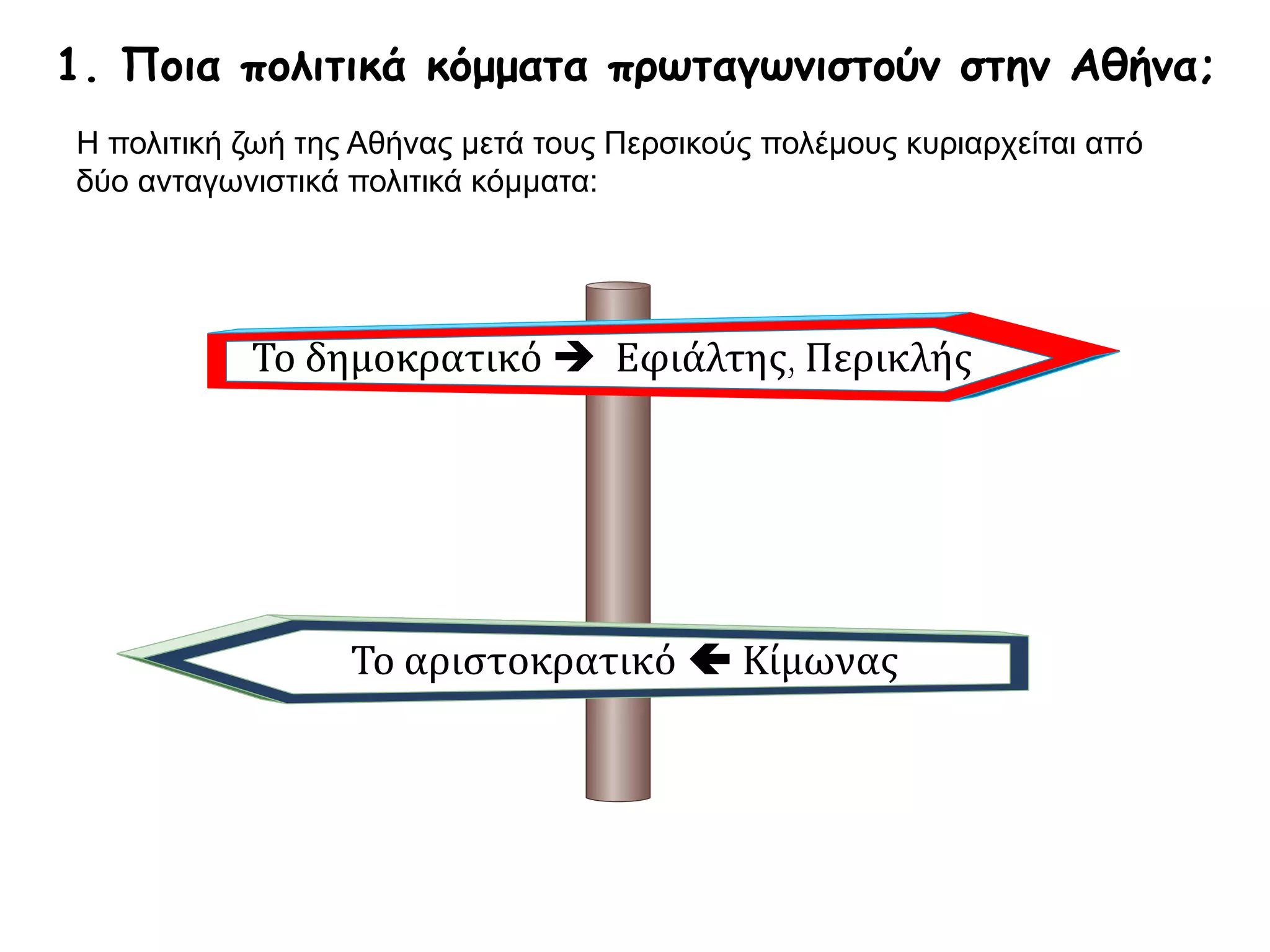 Το δημοκρατικό  Εφιάλτης, Περικλής
Το αριστοκρατικό  Κίμωνας
1. Ποια πολιτικά κόμματα πρωταγωνιστούν στην Αθήνα;
Η πολιτική ζωή της Αθήνας μετά τους Περσικούς πολέμους κυριαρχείται από
δύο ανταγωνιστικά πολιτικά κόμματα:
 