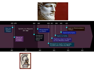 2. ΤΟ ΔΗΜΟΚΡΑΤIΚΟ ΠΟΛIΤΕYΜΑ ΣΤΑΘΕΡΟΠΟIΕIΤΑI - Ο ΠΕΡIΚΛΗΣ ΚΑI ΤΟ ΔΗΜΟΚΡΑΤIΚΟ ΠΟΛIΤΕYΜΑ