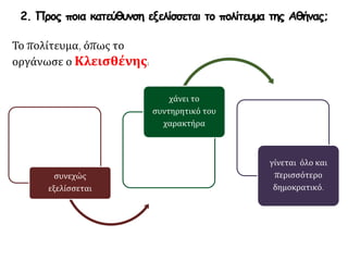 2. Προς ποια κατεύθυνση εξελίσσεται το πολίτευμα της Αθήνας;
συνεχώς
εξελίσσεται
χάνει το
συντηρητικό του
χαρακτήρα
γίνεται όλο και
περισσότερο
δημοκρατικό.
Το πολίτευμα, όπως το
οργάνωσε ο Κλεισθένης:
 