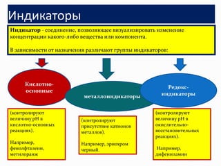 Индикаторы
Индикатор - соединение, позволяющее визуализировать изменение
концентрации какого-либо вещества или компонента.

В зависимости от назначения различают группы индикаторов:




     Кислотно-
                                                        Редокс-
     основные
                          металлоиндикаторы           индикаторы


(контролируют                                       (контролируют
величину pH в            (контролируют              величину pH в
кислотно-основных        присутствие катионов       окислительно-
реакциях).               металлов).                 восстановительных
                                                    реакциях).
Например,                Например, эриохром
фенолфталеин,            черный.                    Например,
метилоранж                                          дифениламин
 