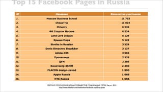 РЕЙТИНГ РОССИЙСКИХ БРЕНД-СООБЩЕСТВ В СОЦИАЛЬНЫХ СЕТЯХ. Август, 2010
           http://www.slideshare.net/vladsitnikov/facebook-top50-by-grape
 
