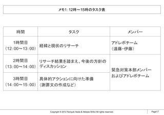 メモ1：12時～15時のタスク表




   時間                            タスク                                                 メンバー

    1時間目                                                                       アドレボチーム
              経緯と現状のリサーチ
（12：00～13：00）                                                                  （遠藤・伊藤）

    2時間目      リサーチ結果を踏まえ、今後の方針の
（13：00～14：00） ディスカッション
                                                                               緊急対策本部メンバー
                                                                               およびアドレボチーム
    3時間目      具体的アクションに向けた準備
（14：00～15：00） （謝罪文の作成など）




              Copyright © 2012 Noriyuki Ikeda & Akikata Shiho All rights reserved.          Page17
 