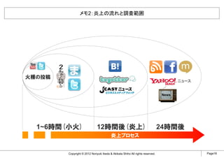 メモ2：炎上の流れと調査範囲




火種の投稿


                                                                               News




  1~6時間(小火)                   12時間後(炎上)                                        24時間後
                                         炎上プロセス


        Copyright © 2012 Noriyuki Ikeda & Akikata Shiho All rights reserved.           Page18
 