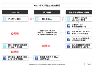 メモ3：個人が特定された構造


  アカウント                                   個人情報                                        個人情報を類推する情報

                                                                                       「日本ビバレッジ」 の
アイスマン(男性)                              個人情報なし                                          リストに入っている

                                                                                       日本ビバレッジ
                                                                                       勤務先登録者15名

                                自分ではない友人の
                                                                                       投稿コメントにアイスマン
                               リストおよび投稿記録から
                                                                                       表記のアカウント発見
                               個人情報の類推が進んだ

                                                                                       「アイスマン＝淀川健太」
                                                                                       の可能性が濃厚に

同日・同場所でBBQに来                                                                           コメント投稿者のBBQ写
ているツイート記録                                                                              真に淀川が写っている




淀川健太＝勤務先：日本                        顔写真・生年月日・恋人
ビバレッジ新卒社員                          との写真など

               Copyright © 2012 Noriyuki Ikeda & Akikata Shiho All rights reserved.                Page19
 