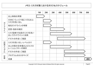 メモ3：リスク対策におけるタスク＆スケジュール


                                       1W           2W           3W           4W             5W   6W   7W   8W

        炎上事例の考察
        日本ビバレッジで起こりうる炎上
    ガ   リスクの洗い出し
    イ
    ド   他社ガイドラインの考察
    ラ
    イ   思想・指針の検討
    ン
        リスク診断で社員のリスクを洗い
        出してガイドラインに反映
        ドラフトの作成・ご確認
    対
    策   リスクの洗い出し・レベル分け
    マ
    ニ   炎上対策の全体像およびエスカ
    ュ   レーションフローの検討
    ア
    ル
        ドラフトの作成・ご確認
定
着       プログラムのカスタマイズ
        受講                                                                                                  適宜

                      Copyright © 2012 Noriyuki Ikeda & Akikata Shiho All rights reserved.                  Page23
 