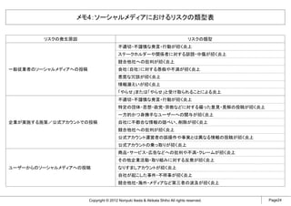 メモ4：ソーシャルメディアにおけるリスクの類型表


        リスクの発生原因                                                                 リスクの類型
                                       不適切・不謹慎な発言・行動が招く炎上
                                       ステークホルダーや関係者に対する誹謗・中傷が招く炎上
                                       競合他社への批判が招く炎上
一般従業者のソーシャルメディアへの投稿                    会社（自社）に対する愚痴や不満が招く炎上
                                       悪質な冗談が招く炎上
                                       情報漏えいが招く炎上
                                       「やらせ」または「やらせ」と受け取られることによる炎上
                                       不適切・不謹慎な発言・行動が招く炎上
                                       特定の団体・思想・政党・宗教などに対する偏った意見・見解の投稿が招く炎上
                                       一方的かつ身勝手なユーザーへの関与が招く炎上
企業が実施する施策／公式アカウントでの投稿                  自社に不都合な情報の隠ぺい、削除が招く炎上
                                       競合他社への批判が招く炎上
                                       公式アカウント運営者の誤操作や事実とは異なる情報の投稿が招く炎上
                                       公式アカウントの乗っ取りが招く炎上
                                       商品・サービス・広告などへの批判や不満・クレームが招く炎上
                                       その他企業活動・取り組みに対する反発が招く炎上
ユーザーからのソーシャルメディアへの投稿                   なりすましアカウントが招く炎上
                                       自社が起こした事件・不祥事が招く炎上
                                       競合他社・海外・メディアなど第三者の波及が招く炎上


                      Copyright © 2012 Noriyuki Ikeda & Akikata Shiho All rights reserved.   Page24
 