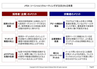 メモ4：ソーシャルリクルーティングが注目される背景


     採用者(企業)のメリット                                                           求職者のメリット

         有料の採用媒体に出稿をしなくて                                                        ブログなどで個人の考えや問題
採用コストの   も採用ターゲットにリーチできるた                          アピール機会の                      意識を発信しているとアピールポ
  削減     め、採用関連コストの削減と採用                              増加                        イントが増え、書類選考や面接時
         活動の効率化に寄与する                                                            に有利に働く可能性がある



         採用ターゲットのオンライン上で                                                        採用ページに掲載されている定
マッチング    の活動や人間性を確認することで                              企業理解の                     型的な情報だけでなく、より身近
精度の向上    書類や面接を補完する、より多く                               促進                       でリアリティのある情報を得ること
         の選考情報を得ることができる                                                         ができる



         社員や内定者が情報を投稿する                                                        メールで問い合わせるには敷居
                                                         新たな
よりリアルな   ことで、実際に働いているスタッフ                                                      が高かったような内容も、フェイス
                                                   コミュニケーション
社風の伝達    の個性や職場の雰囲気などをよ                                                        ブックのコメントなどで気軽に問い
                                                        チャネル
         りリアルに伝えることができる                                                        合わせをすることができる


               Copyright © 2012 Noriyuki Ikeda & Akikata Shiho All rights reserved.          Page30
 