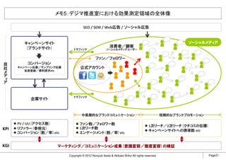 メモ5：デジマ推進室における効果測定領域の全体像

                                    SEO / SEM / Web広告 / ソーシャル広告


        キャンペーンサイト                                                                                         ソーシャルメディア
        (ブランドサイト)                                        消費者／顧客
                             トラフィック                   ソーシャルメディアユーザー


 自                                            ファン／フォロワー
 社       コンバージョン
 メ    キャンペーン応募／サンプリング応募           公式アカウント
 デ       会員登録／資料請求etc
 ィ
 ア



                             トラフィック
           企業サイト


                                   中長期的なブランドコミュニケーション                                            短期的なブランドプロモーション

      PV / UU(アクセス数)              ファン数／フォロワー数                                          1次リーチ／2次リーチ(クチコミの伝播)
KPI   リファラー(参照元)                  1次リーチ数
                                                                                       キャンペーンサイトへの誘導数 etc
      コンバージョン(数／率)etc             エンゲージメント(数／率)etc


KGI                  マーケティング／コミュニケーション成果(意識変容／態度変容)の検証

                          Copyright © 2012 Noriyuki Ikeda & Akikata Shiho All rights reserved.                     Page31
 