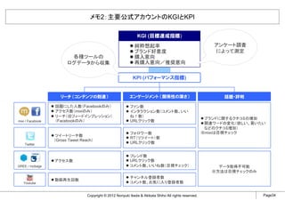 メモ2：主要公式アカウントのKGIとKPI

                                                                KGI (目標達成指標)
                                                               純粋想起率                                        アンケート調査
                                                               ブランド好意度                                      によって測定
                         各種ツールの                                購入意向
                        ログデータから収集                              再購入意向／推奨意向

                                                              KPI (パフォーマンス指標)


                     リーチ （コンテンツの到達）                         エンゲージメント （関係性の深さ）                                  話題・評判

                  話題にした人数（Facebookのみ）                       ファン数
                  アクセス数（mixiのみ）                             インタラクション数（コメント数、いい
                  リーチ（旧フィードインプレッション）                        ね！数）
                                                                                                          ブランドに関するクチコミの増加
mixi / Facebook   （Facebookのみ）                              URLクリック数
                                                                                                          関連ワードの変化（欲しい、買いたい
                                                                                                          などのクチコミ増加）
                                                            フォロワー数                                       ※mixiは目視チェック
                   ツイートリーチ数
                                                            RT（リツイート）数
                  （Gross Tweet Reach）
    Twitter                                                 URLクリック数


                                                            フレンド数
                  アクセス数                                     URLクリック数
GREE / mobage                                               コメント数、いいね数（目視チェック）                                データ取得不可能
                                                                                                            ※方法は目視チェックのみ
                                                            チャンネル登録者数
                  動画再生回数
   Youtube                                                  コメント数、お気に入り登録者数


                                  Copyright © 2012 Noriyuki Ikeda & Akikata Shiho All rights reserved.                     Page34
 
