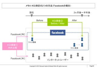 メモ4：KGI測定の2つの方法（Facebookの場合）


                 現在                                                                       3ヶ月後～半年後


                             Before                     KGI調査②                           After
                                                       Before／After



 Facebook［内］


                ファン登録
KGI調査①
 内外比較                                                                                   ファン登録




 Facebook［外］
                                                インターネットユーザー

                 Copyright © 2012 Noriyuki Ikeda & Akikata Shiho All rights reserved.            Page36
 