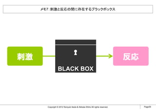 メモ7：刺激と反応の間に存在するブラックボックス




刺激                                                                            反応
                  BLACK BOX




       Copyright © 2012 Noriyuki Ikeda & Akikata Shiho All rights reserved.        Page39
 