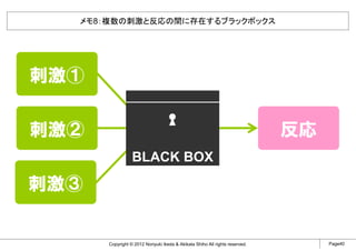 メモ8：複数の刺激と反応の間に存在するブラックボックス




刺激①

刺激②                                                                          反応
                 BLACK BOX

刺激③


      Copyright © 2012 Noriyuki Ikeda & Akikata Shiho All rights reserved.        Page40
 