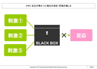メモ9：反応が無かった場合の測定・評価の難しさ




刺激①

刺激②                                                           ×                反応
                   BLACK BOX

刺激③


        Copyright © 2012 Noriyuki Ikeda & Akikata Shiho All rights reserved.        Page41
 
