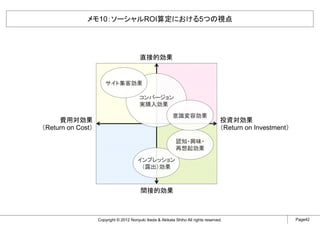 メモ10：ソーシャルROI算定における5つの視点




                                          直接的効果


                       サイト集客効果

                                         コンバージョン
                                         実購入効果
                                                            意識変容効果
     費用対効果                                                                            投資対効果
（Return on Cost）                                                                      （Return on Investment）

                                                             認知・興味・
                                                             再想起効果

                                        インプレッション
                                         （露出）効果



                                          間接的効果



                   Copyright © 2012 Noriyuki Ikeda & Akikata Shiho All rights reserved.                        Page42
 