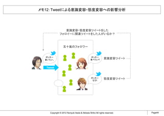 メモ12：Tweetによる意識変容・態度変容への影響分析




                 意識変容・態度変容ツイートをした
              フォロイーに関連ツイートをした人がいるか？



                 五十嵐のフォロワー


  ポッキー                                         ポッキー
  食いたい。                                        食べたい!!        意識変容ツイート


  Tweet


                                               ポッキー          態度変容ツイート
                                                なう!!




    Copyright © 2012 Noriyuki Ikeda & Akikata Shiho All rights reserved.   Page44
 