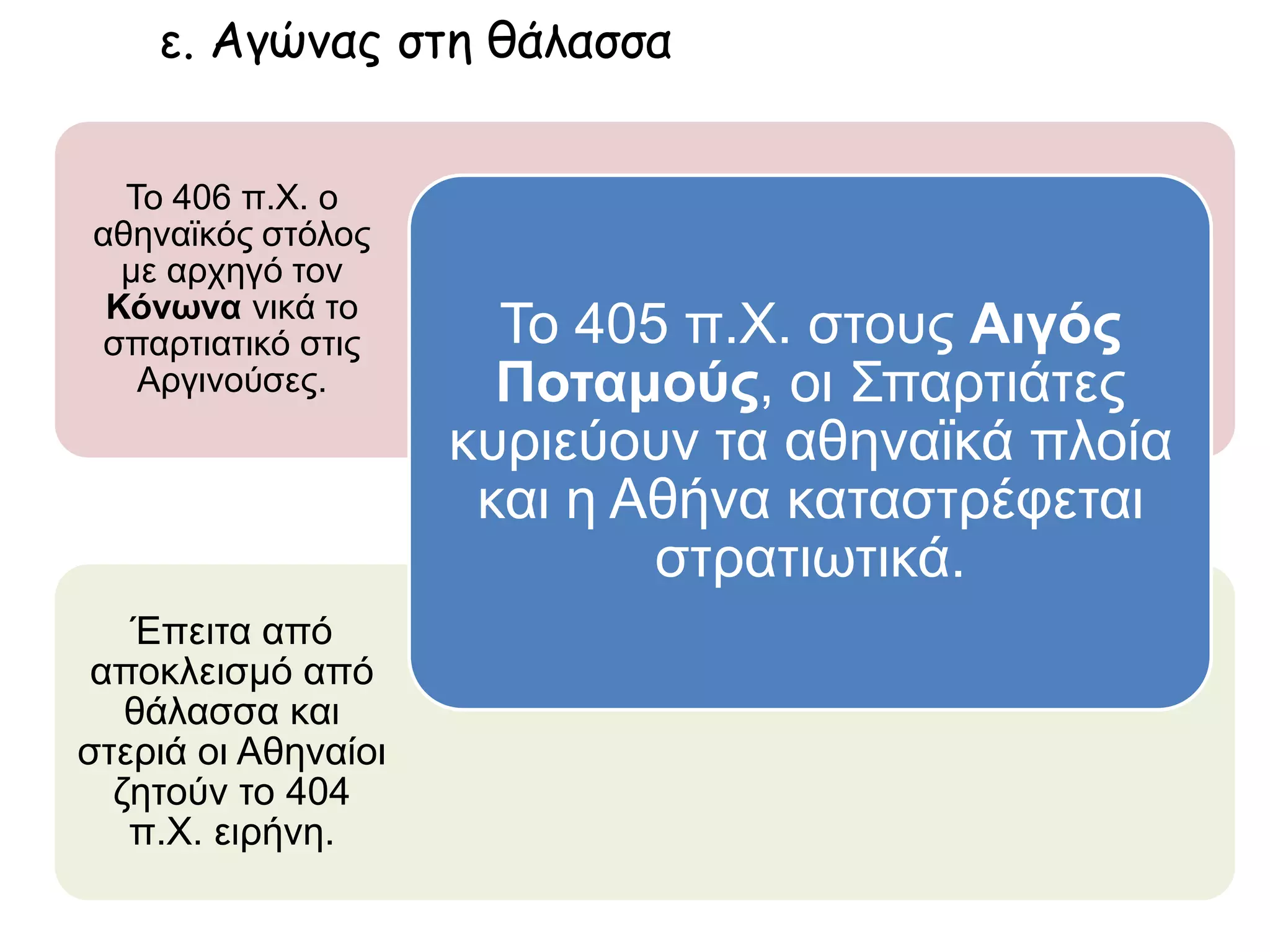  Δεκελεικός και Ιωνικός Πόλεμος -- Η ανάμειξη των Περσών
 