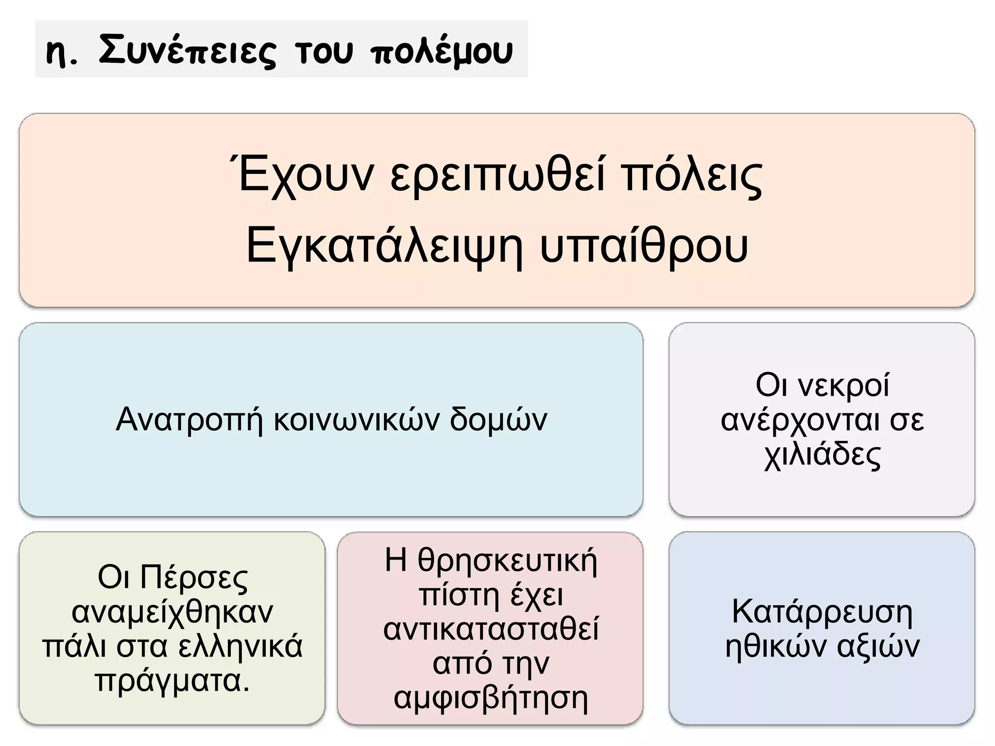 στ. Το τέλος του πολέμου
Οι Κορίνθιοι και οι άλλοι
Σύμμαχοι προτείνουν να
ισοπεδωθεί η Αθήνα και
οι κάτοικοί της να
πουληθούν ως δούλοι.
Οι Σπαρτιάτες απορρίπτουν
την πρόταση, εκτιμώντας την
προσφορά των Αθηναίων
στους περσικούς πολέμους
και δέχονται τη σύναψη
ειρήνης.
Σε Συνέδριο στην Κόρινθο εκφράζονται διαφορετικές απόψεις
για την τύχη της Αθήνας.
 