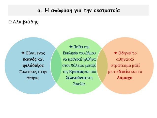 ïÎ ÏÏÏÎ¿Ï ÎÏαιξε αÏνηÏÎ¹ÎºÏ ÏÏλο ÏÏην εξÎλιξη ÏÎ·Ï Î±Î¸Î·Î½Î±ÏÎºÎ®Ï ÎµÎºÏÏÏαÏείαÏ
ÏÏη Σικελία. Îε Ïοια ÏÏοιÏεία θα Ï
ÏοÏÏηÏίζαÏε Ïην οÏθ...