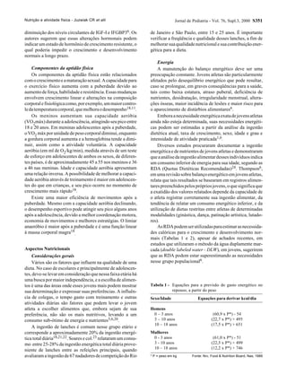 Nutrição e atividade física - Juzwiak CR et alii                               Jornal de Pediatria - Vol. 76, Supl.3, 2000 S351

diminuição dos níveis circulantes de IGF-I e IFGBP36. Os         de Janeiro e São Paulo, entre 15 e 25 anos. É importante
autores sugerem que essas alterações hormonais podem             verificar a freqüência e qualidade desses lanches, a fim de
indicar um estado de hormônio de crescimento resistente, o       melhorar sua qualidade nutricional e sua contribuição ener-
qual poderia impedir o crescimento e desenvolvimento             gética para a dieta.
normais a longo prazo.
                                                                     Energia
    Componentes da aptidão física                                    A manutenção do balanço energético deve ser uma
    Os componentes da aptidão física estão relacionados          preocupação constante. Jovens atletas são particularmente
com o crescimento e a maturação sexual. A capacidade para        afetados pelo desequilíbrio energético que pode resultar,
o exercício físico aumenta com a puberdade devido ao             caso se prolongue, em graves conseqüências para a saúde,
aumento de força, habilidade e resistência. Essas mudanças       tais como baixa estatura, atraso puberal, deficiência de
envolvem crescimento linear e alterações na composição           nutrientes, desidratação, irregularidade menstrual, altera-
corporal e fisiológica como, por exemplo, um maior contro-       ções ósseas, maior incidência de lesões e maior risco para
le da temperatura corporal, que melhora o desempenho18,11.       o aparecimento de distúrbios alimentares6.
    Os meninos aumentam sua capacidade aeróbia                       Embora a necessidade energética exata de jovens atletas
(VO2máx) durante a adolescência, atingindo seu pico entre        ainda não esteja determinada, suas necessidades energéti-
18 e 20 anos. Em meninas adolescentes após a puberdade,          cas podem ser estimadas a partir da análise da ingestão
o VO2 máx por unidade de peso corporal diminui, enquanto         dietética atual, taxa de crescimento, sexo, idade e grau e
a gordura corporal aumenta e a hemoglobina tende a dimi-         intensidade de atividade praticada1,6.
nuir, assim como a atividade voluntária. A capacidade                Diversos estudos procuraram documentar a ingestão
aeróbia (em ml de O2/kg/min), medida através de um teste         energética e de nutrientes de jovens atletas e demonstraram
de esforço em adolescentes de ambos os sexos, de diferen-        que a análise da ingestão alimentar desses indivíduos indica
tes países, é de aproximadamente 45 a 55 nos meninos e 36        um consumo inferior de energia para sua idade, segundo as
a 46 nas meninas. Idade e capacidade aeróbia apresentam          RDA (Quotas Dietéticas Recomendadas)24. Thompson6,
uma relação inversa. A possibilidade de melhorar a capaci-       em uma revisão sobre balanço energético em jovens atletas,
dade aeróbia através de treinamento é maior em adolescen-        relata que tais resultados se basearam em registros alimen-
tes do que em crianças, e seu pico ocorre no momento de          tares preenchidos pelos próprios jovens, o que significa que
crescimento mais rápido18.                                       a exatidão dos valores relatados depende da capacidade de
    Existe uma maior eficiência de movimentos após a             o atleta registrar corretamente sua ingestão alimentar, da
puberdade. Mesmo com a capacidade aeróbia declinando,            tendência de relatar um consumo energético inferior, e da
o desempenho esportivo pode atingir seu pico alguns anos         utilização de dietas restritas entre atletas de determinadas
após a adolescência, devido a melhor coordenação motora,         modalidades (ginástica, dança, patinação artística, lutado-
economia de movimentos e melhores estratégias. O limiar          res).
anaeróbio é maior após a puberdade e é uma função linear             As RDA podem ser utilizadas para estimar as necessida-
à massa corporal magra18.                                        des calóricas para o crescimento e desenvolvimento nor-
                                                                 mais (Tabelas 1 e 2), apesar de achados recentes, em
                                                                 estudos que utilizaram o método da água duplamente mar-
Aspectos Nutricionais                                            cada (double labeled water - DLW), em jovens, sugerirem
    Considerações gerais                                         que as RDA podem estar superestimando as necessidades
    Vários são os fatores que influem na qualidade de uma        nesse grupo populacional6.
dieta. No caso de escolares e principalmente de adolescen-
tes, deve-se levar em consideração que nessa faixa etária há
uma busca por maior independência, e a escolha de alimen-
tos é uma das áreas onde esses jovens mais podem mostrar         Tabela 1 - Equações para a previsão do gasto energético no
sua determinação e expressar suas preferências. A influên-                  repouso, a partir do peso
cia de colegas, o tempo gasto com treinamento e outras           Sexo/Idade                Equações para derivar kcal/dia
atividades diárias são fatores que podem levar o jovem
atleta a escolher alimentos que, embora sejam de sua             Homens
preferência, não são os mais nutritivos, levando a um             0 – 3 anos                         (60,9 x P*) - 54
consumo sub-ótimo de energia e nutrientes5,6,20.                  3 – 10 anos                       (22,7 x P*) + 495
                                                                  10 – 18 anos                      (17,5 x P*) + 651
    A ingestão de lanches é comum nesse grupo etário e
corresponde a aproximadamente 20% da ingestão energé-            Mulheres
tica total diária18,21,22. Soares e col.23 relataram um consu-    0 - 3 anos                         (61,0 x P*) - 51
mo entre 25-28% da ingestão energética total diária prove-        3 - 10 anos                       (22,5 x P*) + 499
niente de lanches entre as refeições principais, quando           10 – 18 anos                      (12,2 x P*) + 746
avaliaram a ingestão de 67 nadadores de competição do Rio        * P = peso em kg       Fonte: Nrc, Food & Nutrition Board, Nas, 1989
 
