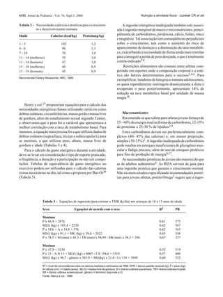 S352 Jornal de Pediatria - Vol. 76, Supl.3, 2000                                                       Nutrição e atividade física - Juzwiak CR et alii


Tabela 2 - Necessidades calóricas e protéicas para o crescimen-                       A ingestão energética inadequada também está associ-
           to e desenvolvimento normais                                           ada à ingestão marginal de macro e micronutrientes, princi-
Idade                   Calorias (kcal/kg)          Proteína(g/kg)                palmente de carboidratros, piridoxina, cálcio, folato, zinco
                                                                                  e magnésio. Tal associação tem conseqüências prejudiciais
1-3                              102                       1,2                    sobre o crescimento, tais como o aumento do risco de
4-6                              90                        1,1                    aparecimento de doenças e a diminuição da taxa metabóli-
7 - 10                           70                        1,0                    ca, exacerbando a necessidade de dietas ainda mais restritas
11 - 14 (mulheres)               55                        1,0                    para conseguir a perda de peso desejada, o que é totalmente
11 - 14 (homens)                 47                        1,0                    contra-indicado5,6.
15 - 18 (mulheres)               40                        0,9                         Restrições alimentares são comuns entre atletas com-
15 - 18 (homens)                 45                        0,9                    petindo em esportes onde a composição corporal e a esté-
                                                                                  tica são fatores determinantes para o sucesso3,4,6. Para
Recomended Dietary Allowances, NRC, 1989
                                                                                  exemplificar, lutadores de luta greco-romana adolescentes,
                                                                                  os quais repetidamente restringem drasticamente a dieta e
                                                                                  recuperam o peso posteriormente, apresentam 14% de
                                                                                  redução na taxa metabólica basal por unidade de massa
                                                                                  magra18.
    Henry e col.25 propuseram equações para o cálculo das
necessidades energéticas basais utilizando variáveis como
dobras cutâneas, circunferências, massa gorda e massa livre                           Macronutrientes
de gordura, além do estadiamento sexual segundo Tanner,                               Recomenda-se que a dieta para atletas jovens forneça de
e observaram que o peso foi a variável que apresentava a                          55 – 60% da energia total na forma de carboidratos, 12-15%
melhor correlação com a taxa de metabolismo basal. Para                           de proteínas e 25-30 % de lipídios2-4.
meninos, a equação mais precisa foi a que utilizou dados de                           Estes carboidratos devem ser preferencialmente com-
dobras cutâneas (suprailíaca, tríceps e subescapular) e para                      plexos (40- 45% das calorias) e, em menor proporção,
as meninas, a que utilizou peso, altura, massa livre de                           simples (10-15%)2. A ingestão inadequada de carboidratos
gordura e idade (Tabelas 3 e 4).                                                  pode resultar em estoques insuficientes de glicogênio mus-
    Para o cálculo do gasto energético durante a atividade,                       cular e fadiga precoce, além do uso de estoques protéicos
deve-se levar em consideração o tipo de esporte praticado,                        para fins de produção de energia6,27.
a freqüência, a duração e a participação ou não em compe-                             As necessidades protéicas de jovens são maiores do que
tições. Tabelas de equivalência de gasto energético no                            as de adultos sedentários6. As RDA servem de guia para
exercício podem ser utilizadas para o cálculo das calorias                        uma ingestão protéica que garanta o crescimento normal.
extras necessárias no dia, tal como a proposta por Bar-Or26                       Não existem estudos especificando recomendações protéi-
(Tabela 5).                                                                       cas para jovens atletas, porém Ortega2 sugere que a inges-




                 Tabela 3 - Equações de regressão para estimar a TMB (kj/dia) em crianças de 10 a 15 anos de idade

                 Sexo                       Equações de acordo com o sexo                                              R2            PR

                 Meninos
                 P x 66,9 + 2876                                                                                       0,61          575
                 MLG (kg) x 105,4 + 2230                                                                               0,62          567
                 P x 54,6 + A x 18,8 + 576                                                                             0,62          563
                 MLG (kg) x 91,1 + MG (kg) x 29,4 + 2422                                                               0,63          558
                 P x 78,5 + SI (mm) x 45,3 - TR (mm) x 54,99 - SB (mm) x 38,3 + 294                                    0,67          527

                 Meninas
                 P x 47,9 + 3230                                                                                       0,52          519
                 P x 21 - A X 11 + MLG (kg) x 8007 - I X 154,6 + 5319                                                  0,57          480
                 MLG (kg) x 96,7 - gênero x 383,9 + MG(kg) x 21,4 - I x 136 + 3949                                     0,60          522

                 R2 = nível de concordância entre os valores medidos e estimados da TMB; DPR = desvio padrão residual (kj); P = peso (kg);
                 A= altura (cm); I = idade (anos) ; MLG = massa livre de gordura; SI = dobra cutânea suprailíaca; TRI= dobra cutânea triciptal;
                 SB = dobra cutânea subescapular; gênero = feminino (equivale a 0)
                 Fonte: Henry e col., 1999
 