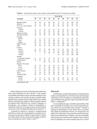 S354 Jornal de Pediatria - Vol. 76, Supl.3, 2000                                       Nutrição e atividade física - Juzwiak CR et alii




              Tabela 5 - Equivalentes calóricos para crianças, representando kcal por 10 minutos de atividade
                                                                              Peso em kg
              Atividade                      20    25    30      35      40      45        50   55      60      65

              Basquete (jogo)                34    43    51      60      68      77        85   94      102     110
              Ginástica                      13    17    20      23      26      30        33   36      40       43
              Ski cross country (lazer)      24    30    36      42      48      54        60   66      72       78
              Ciclismo
                10 km/h                      15    17    20      23      26      29     33      36      39       42
                15 km/h                      22    27    32      36      41      46     50      55      60       65
              Hóquei de grama                27    34    40      47      54      60     67      74      80       87
              Patinação artística            40    50    60      70      80      90     100     110     120     130
              Cavalgar
                Passeio                      8     11    13      15      17       19    21      23      25       27
                Trote                        22    28    33      39      44       50    55      61      66       72
                Galope                       28    35    41      48      50       62    69      76      83       90
              Hóquei de gelo                 52    65    78      91      104     117    130     143     156     168
              Judô                           39    49    59      69       78      88     98     108     118     127
              Corrida
                8 km/h                       37    45    52      60      66       72    78      84      90       95
                10 km/h                      48    55    64      73      79       85    92      100     107     113
                12 km/h                       -     -    76      88      91       99    107     115     123     130
                14 km/h                       -     -     -       -       -      113    121     130     140     148
              Sentado
                brincando tranqüilo          11    12    14      15      15      16     17      18      19       20
              Futebol (jogo)                 36    45    54      63      72      81     90      99      108     117
              Squash                          -     -    64      74      85      95     106     117     127     138
              Natação (30 m/min)
                Peito                        19    24    29      34      38      43        48   53      58      62
                Crawl                        25    31    37      48      49      56        62   68      74      80
                Costas                       17    21    25      30      34      38        42   47      51      55
              Tênis de mesa                  14    17    20      24      28      31        34   37      41      44
              Tênis                          22    28    33      39      44      50        55   64      66      72
              Voleibol (jogo)                20    25    30      35      40      45        50   55      60      65
              Caminhar
                4 km/h                       17    19    21      23      26      28        30   32      34      36
                6 km/h                       24    26    28      30      32      34        37   40      43      48
              Fonte: BAR-OR, 1983




   Atletas adolescentes do sexo feminino apresentam risco             Hidratação
maior para deficiência de ferro devido a suas maiores                     A hidratação é essencial para garantir a manutenção da
necessidades fisiológicas, baixo consumo energético (rela-            saúde e o desempenho físico. Devido à maior perda de água
cionado a esportes com controle de peso), ingestão inade-             e eletrólitos, através da sudorese, é indicado que esportistas
quada de ferro e perdas de ferro relacionadas com a prática           ingiram fluidos antes, durante e após os períodos de treina-
esportiva (hemólise por impacto). Mesmo quando a análise              mento e competição3-5.
da ingestão diária demonstra um consumo adequado e o                      As necessidades de água e eletrólitos para adultos estão
hemograma, uma contagem normal de hemoglobina, é                      bem comentadas na literatura, mas existem menos informa-
importante monitorar os estoques de ferro corporal (ferriti-          ções sobre essas necessidades para crianças33. Durante a
na) devido à baixa biodisponibilidade desse nutriente6,18.            situação de desidratação, jovens atletas têm um aumento
   A ingestão de vitamina A, vitamina C e magnésio pode               mais rápido da temperatura interna, em comparação com
encontrar-se abaixo das recomendações em grupos de cri-               adultos. Isso indica que crianças possuem uma termorregu-
anças que não possuam o hábito de ingerir frutas e hortali-           lação menos eficiente que os adultos, o que provavelmente
ças. Dietas muito restritas caloricamente podem ser defici-           é decorrente de sua menor taxa de sudorese, maior razão de
entes em piridoxina, cálcio, folato e zinco1,18.                      área de superfície por massa corporal (que leva à maior
 