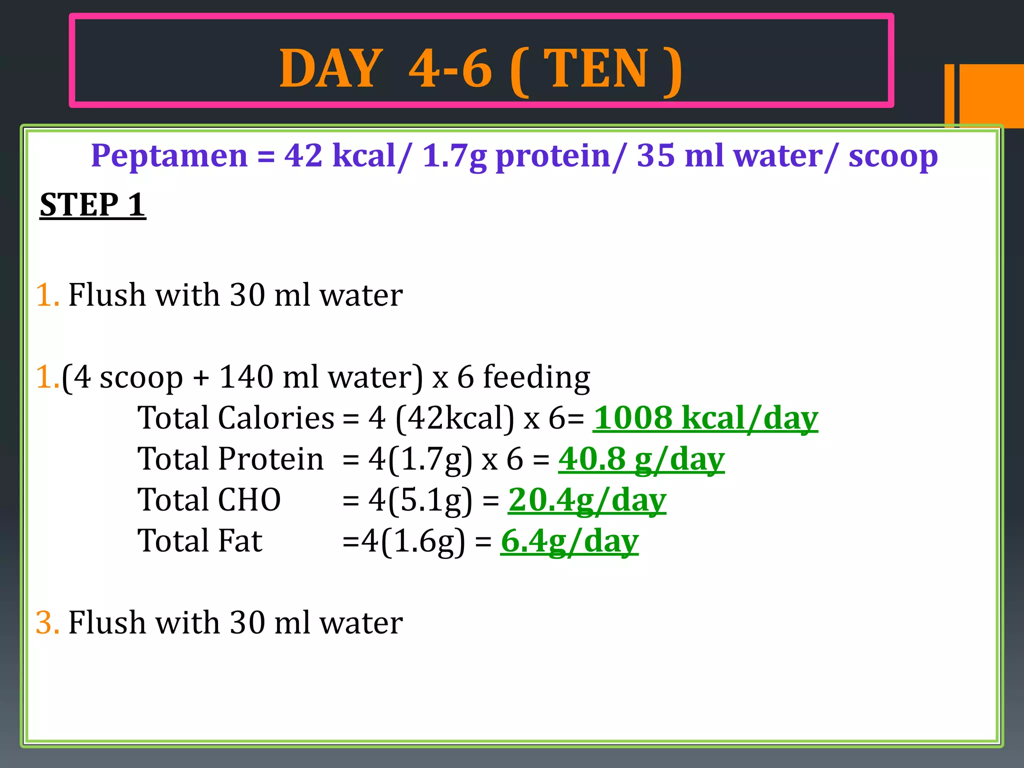DAY 4-6 ( TEN )
   Peptamen = 42 kcal/ 1.7g protein/ 35 ml water/ scoop
STEP 1

1. Flush with 30 ml water

1.(4 scoop + 140 ml water) x 6 feeding
       Total Calories = 4 (42kcal) x 6= 1008 kcal/day
       Total Protein = 4(1.7g) x 6 = 40.8 g/day
       Total CHO      = 4(5.1g) = 20.4g/day
       Total Fat      =4(1.6g) = 6.4g/day

3. Flush with 30 ml water
 