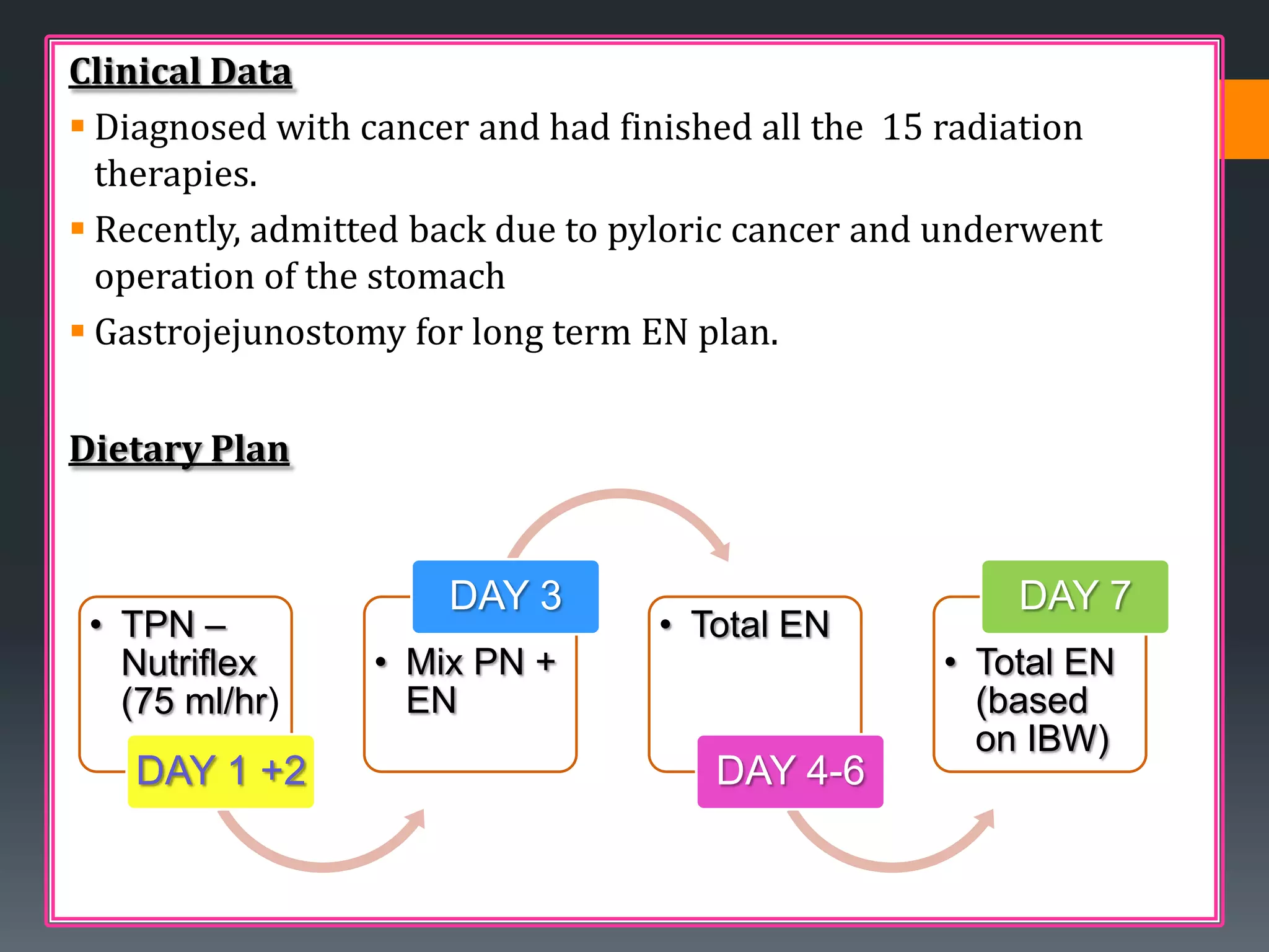 Clinical Data
 Diagnosed with cancer and had finished all the 15 radiation
  therapies.
 Recently, admitted back due to pyloric cancer and underwent
  operation of the stomach
 Gastrojejunostomy for long term EN plan.


Dietary Plan


                      DAY 3                             DAY 7
 • TPN –                          • Total EN
   Nutriflex      • Mix PN +                       • Total EN
   (75 ml/hr)       EN                               (based
                                                     on IBW)
   DAY 1 +2                           DAY 4-6
 