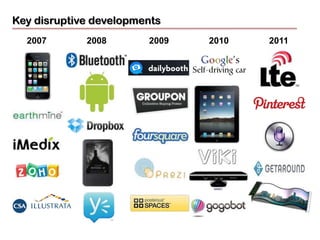 Key disruptive developments
  2007       2008       2009   2010   2011
 