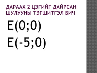 ДАРААХ 2 ЦЭГИЙГ ДАЙРСАН
ШУЛУУНЫ ТЭГШИТГЭЛ БИЧ

E(0;0)
E(-5;0)
 