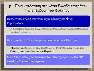 β. Ποια κατάσταση στη νότια Ελλάδα επιτρέπει
την επέμβαση του Φιλίππου;
 