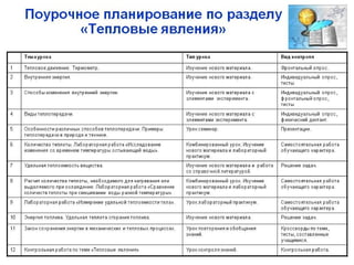 презентация 2тепловые явления интернет прооект