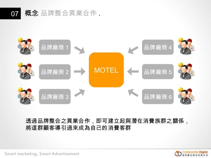 會員卡行銷合作提案書