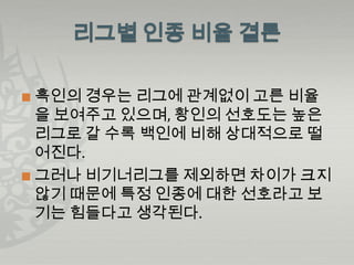  흑인의 경우는 리그에 관계없이 고른 비율
  을 보여주고 있으며, 황인의 선호도는 높은
  리그로 갈 수록 백인에 비해 상대적으로 떨
  어진다.
 그러나 비기너리그를 제외하면 차이가 크지
  않기 때문에 특정 인종에 대한 선호라고 보
  기는 힘들다고 생각된다.
 