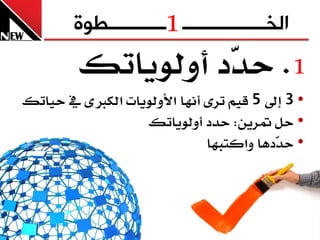 ‫1‬
        ‫الخــــــــــــــــ ـــــــــــطوج‬
         ‫1. ح ّد أٚيٜٛاتو‬
                   ‫د‬
‫• 3 إىل 5 قِٝ تس٣ أْٗا األٚيٜٛا ايهدل٣  ي حٝاتو‬
                   ‫• حٌ متسٜٔ: حدد أٚيٜٛاتو‬
                              ‫• ح ّدٖا ٚانتبٗا‬
                                          ‫د‬
 