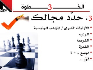 ‫3‬
‫الخــــــــــــــــ ـــــــــــطوج‬
     ‫3. ح ّد زتايو‬
            ‫د‬
      ‫• األٚيٝا ايهدل٣ / املٛاٖب ايس٥ٝطٝ١‬
                                  ‫• ايسغب١‬
                                ‫• ايفسص١‬
                                  ‫• ايكدز٠‬
                            ‫• امجع .. = ؟‬
                                   ‫• ق ّز ..‬
                                       ‫س‬
 