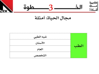 ‫3‬
‫الخـــــــــــــ ـــــــــطوج‬
     ‫زتاٍ اذتٝا٠: أَثً١‬


     ‫غب٘ ايطيب‬
      ‫األضٓإ‬
                          ‫ايطب‬
       ‫ايعاّ‬
     ‫ايتدصص‬
 